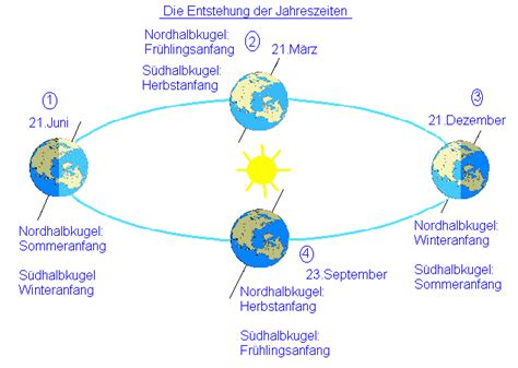 Llll➤ saturn gutscheine für dezember 2020 ✅ spare bei deinem nächsten einkauf mit auch im onlineshop von saturn gibt es die große auswahl an entertainmentprodukten und haushaltsgeräten. Meine Astro-Welt