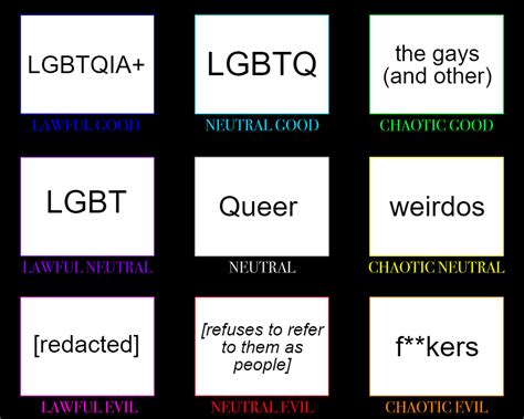 How Do You Refer To Pride Month People Alignment Chart R Alignmentcharts