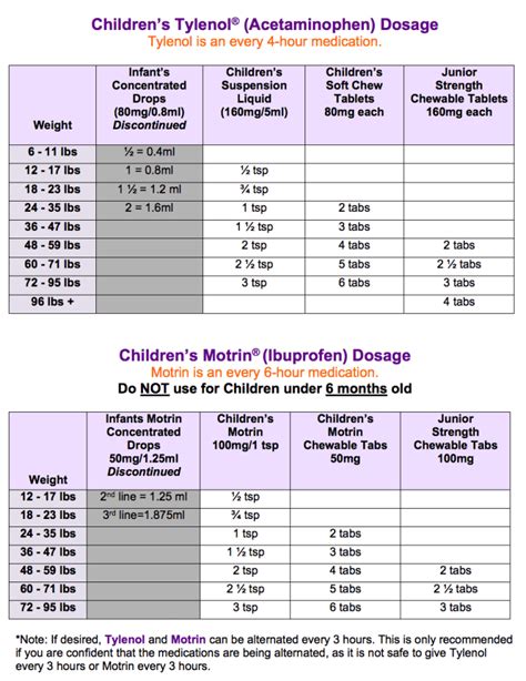 Children S Triaminic Dosage Chart By Weight Blog Dandk
