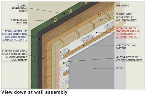High Performance Energy Details For 2x4 Walls Jlc Online