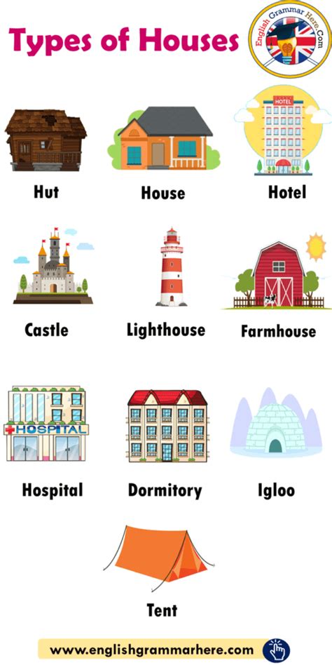 Types Of Houses Vocabulary English Grammar Here