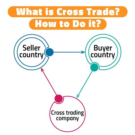 Tradeatlas Blog What Is Cross Trade How To Do It