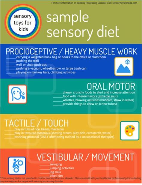 Here Is A Sample Sensory Diet Sensory Diet Sensory Processing