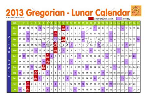 2013 Gregorian Lunar Calendar Chinese New Year Teacher Resources