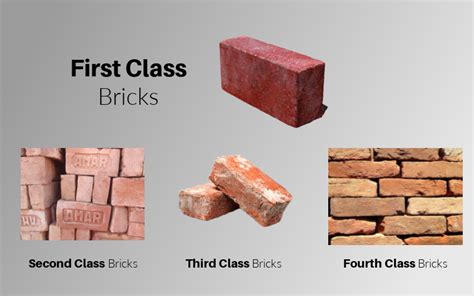 Types Of Bricks Used For Construction
