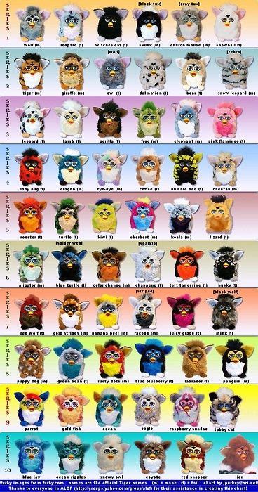 25 Furby Boom Ideas Furby Boom Furby Boom