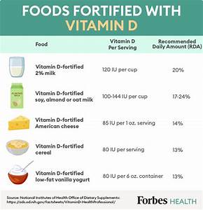 Foods Fortified With Vitamin D In 2021 Health Healthy Living