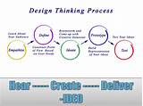 Design Thinking Companies Images