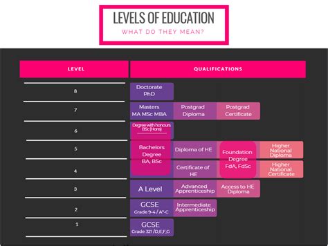 Education Levels In Uk Test Scores Uk Education Selected Levels