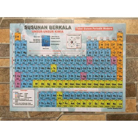 Jual Tabel Sistem Periodik Susunan Berkala Unsur Unsur Kimia Disertai