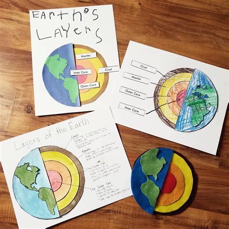 Layers Of The Earth Pattern And Project Ideas Earth Science Projects