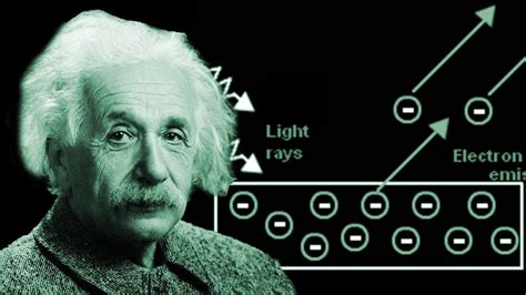 Photoelectric Effect Part 3 Einsteins Equation Youtube