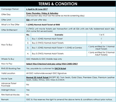 But the prices you'll get can also vary depending on the location of the cinema. GSC Cinemas Movie Ticket RM8 Flat Rate Using Visa Checkout ...