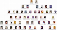 Family Tree Margaret of Anjou | Genealogías | Pinterest | Family trees