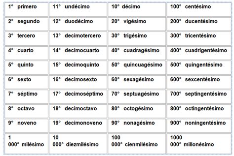 Razonamiento Lógico Matemático Iii Los Números Ordinales