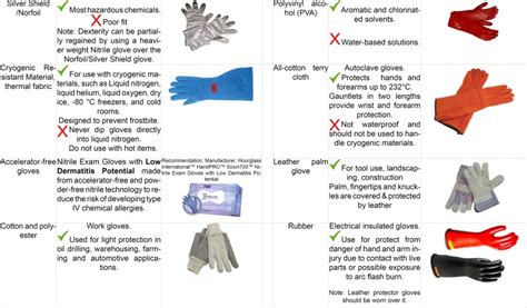 Glove Selection Environmental Health Safety Umass Amherst