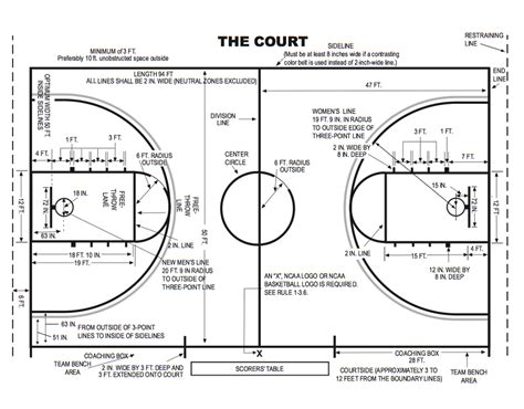 College Basketball Court Diagram Basketball Court Layout Basketball