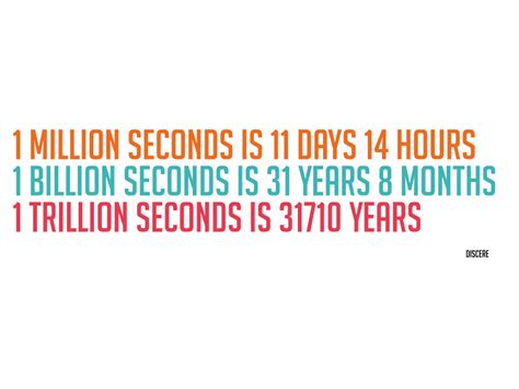 How Many Years In A Trillion Seconds Aristocratmoms