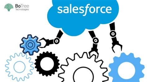 Salesforce Integration Services How Does It Work