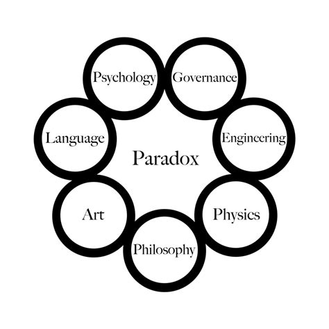 the interdisciplinarity of paradox part 1 by henry robert condon medium