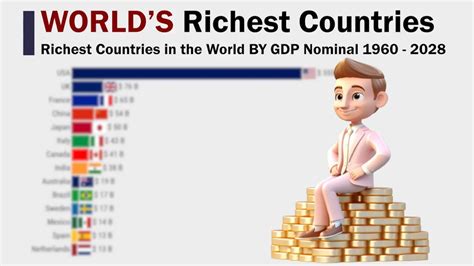 Richest Countries In The World By Gdp Nominal Youtube