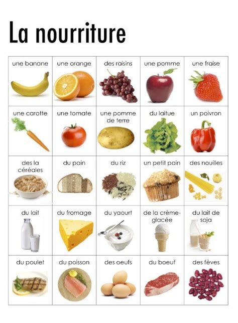 8 french food words to know. burger collage and menu | Food in french, French food ...