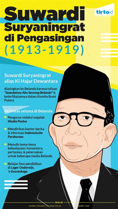 Biografi Ki Hajar Dewantara Dalam Bahasa Jawa Tulisan