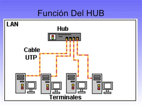 Concentrador Hub