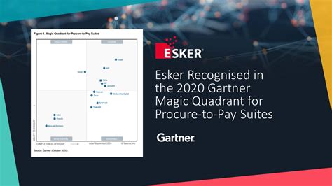 Esker Recognised In The 2020 Gartner Magic Quadrant For Procure To Pay