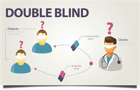 8 clinical trials and research. double-blind - Liberal Dictionary