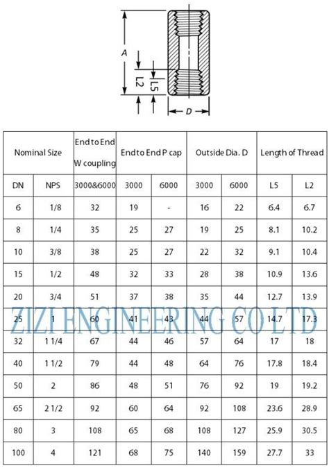 1 Inch Bspp Half Coupling Alloy Steel Astm A182 F11 Threaded Reducer