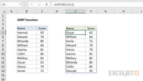 How To Use Sort Formula In Excel Microsoft Excel Tutorial Excel Images