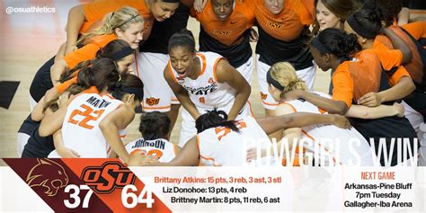 Oklahoma State Athletics On Twitter No 20 Osuwbb Cruised To A 64 37