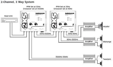 Actually, you can hook two different amps up to 2 subs or wtf. 2 Channel Car Amp Wiring Diagram