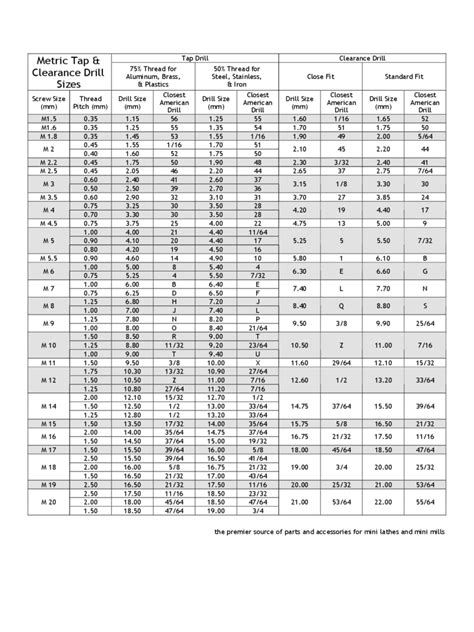 Printable Drill Bit Size Chart