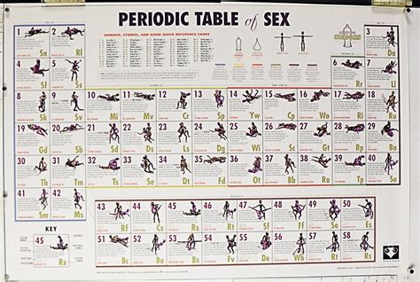 Periodic Table Of Sex Poster Periodensystem Der Liebes Cloudyx Girl