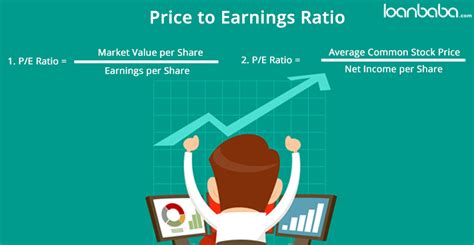 A market price per share of common stock is the amount of money investors are willing to pay for each share. Important Ratios Explained: Price-Earnings Ratio