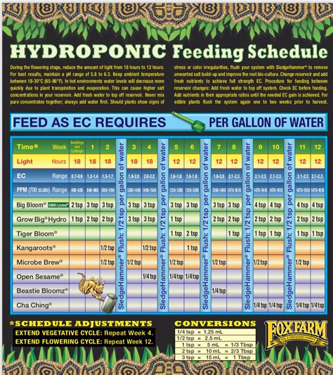 Check spelling or type a new query. Fox Farm Feeding Schedule