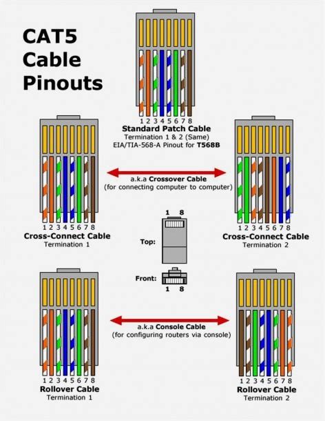 The tom's hardware show returns on march 18 at 3pm eastern! Cat5 Wiring Diagram