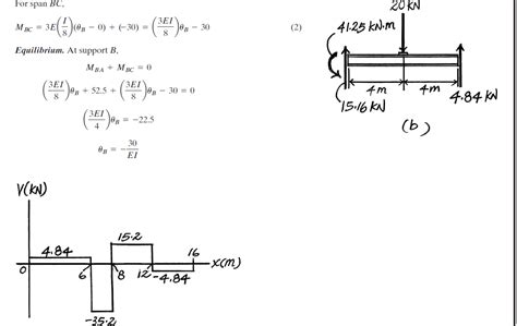 Dx7183 Fixed End Moment Bending Moment Reaction