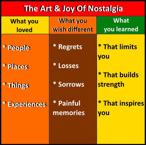 nostalgia definition  increases gratitude  happiness