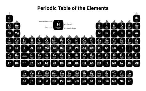 Periodic Table Element With Atomic Mass And Atomic Number