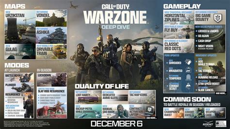Call Of Duty Warzone Gets Mw3 Integration Urzikstan Map And New Ltms