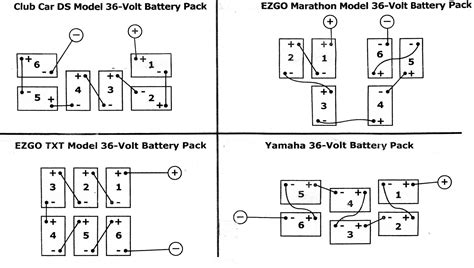Yamaha powers fourth consecutive angler of the year! Ez Go Golf Cart Battery Wiring Diagram | Free Wiring Diagram