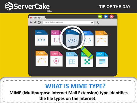 What Is Mime Type Servercake India