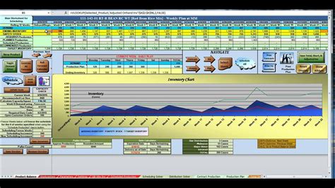 Cw Philly Tv Schedule Open Source Production Planning Scheduling Software