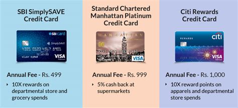 Check spelling or type a new query. Best Shopping Credit Cards 2020 | Apply Online on Paisabazaar.com - 29 June 2020