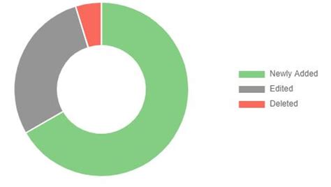 Javascript How To Show Value In Pie Chart Legend In React Chartjs Hot Sex Picture