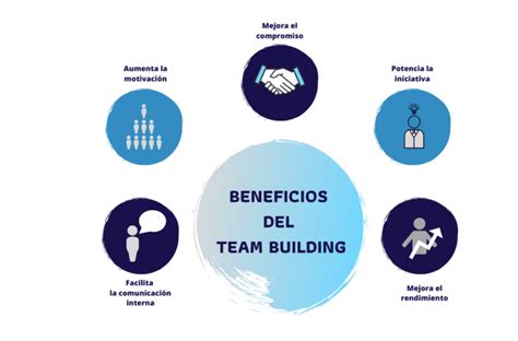 El Team Building Ayuda A Mejorar La Productividad En La Empresa Blog