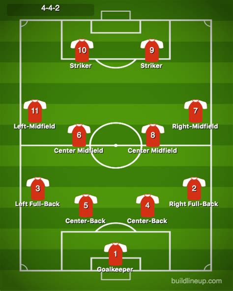 A soccer team is typically divided into 11 field positions with three main categories (defenders, midfielders, and forwards), with each player having a defined role during the match. Positions: Soccer Numbering Systems Formula